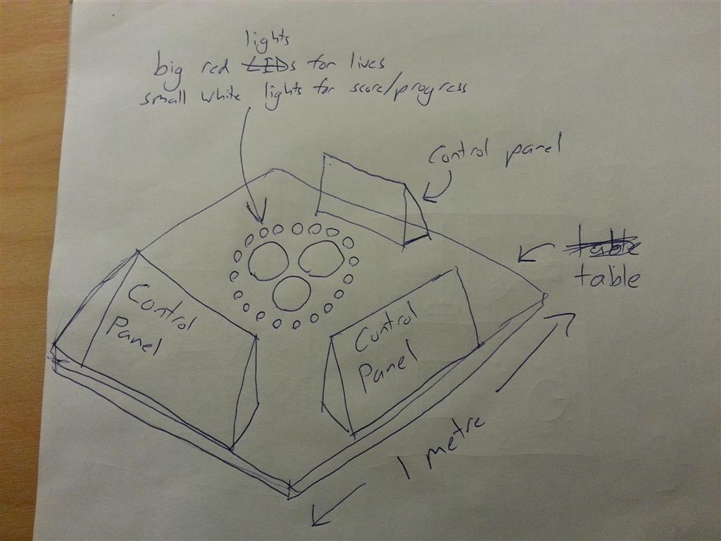 drawing of control panels on a table with lights in the middle