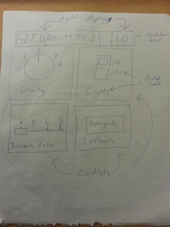 drawing of control panel with LCD display and 4 control knobs or buttons